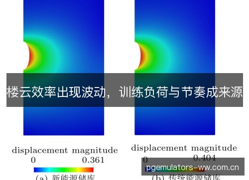 楼云效率出现波动，训练负荷与节奏成来源